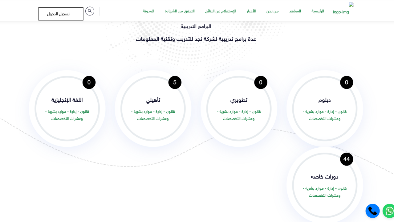 برامج معاهد نجد للتدريب: جسر العبور إلى سوق العمل السعودي
